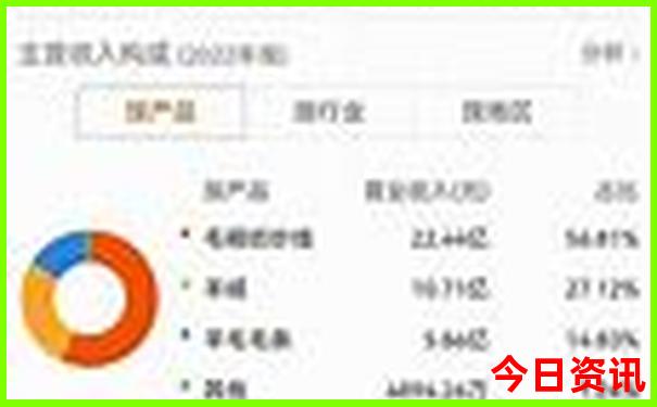 贵州5日游攻略路线